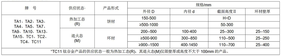 鈦及鈦合金餅、環(huán)材標準摘要(圖1)