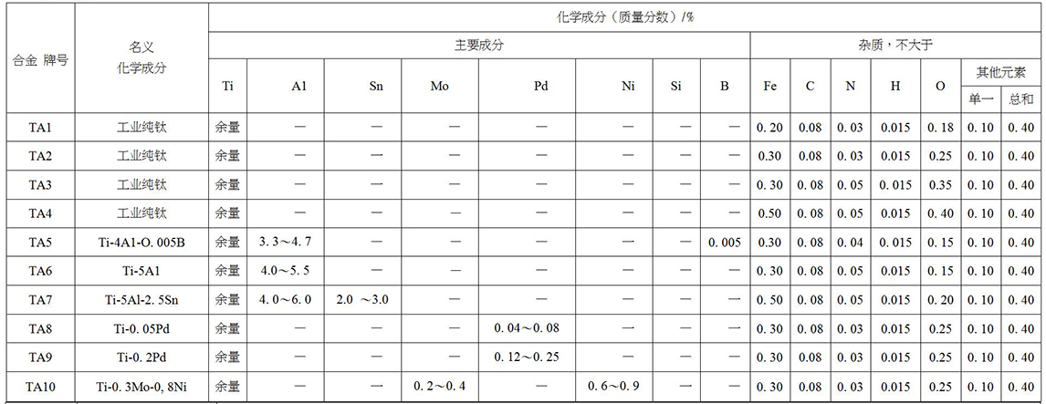 鈦及鈦合金餅、環(huán)材標準摘要(圖2)