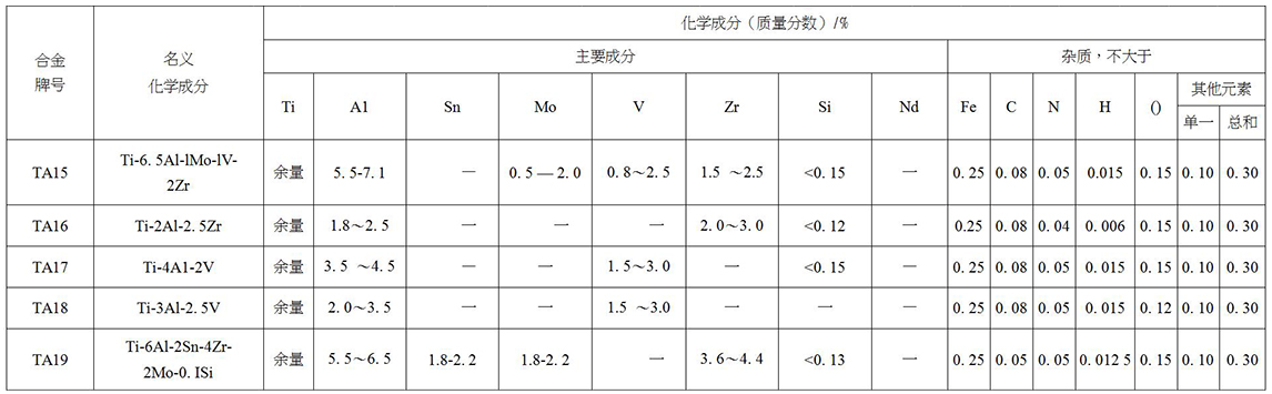 鈦及鈦合金餅、環(huán)材標準摘要(圖3)