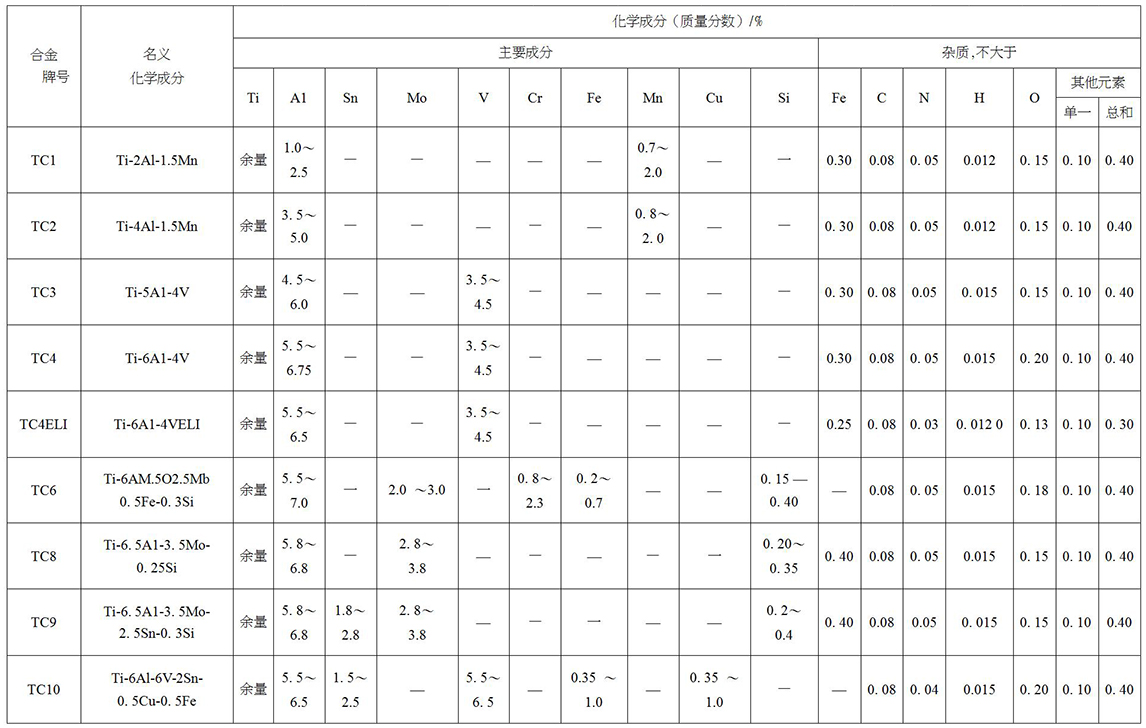 鈦及鈦合金餅、環(huán)材標準摘要(圖4)