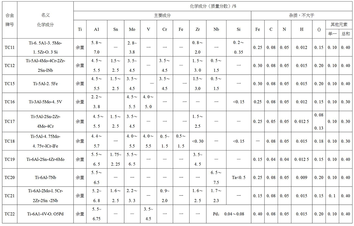 鈦及鈦合金餅、環(huán)材標準摘要(圖5)